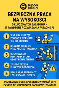 Read more about the article Bezpieczne stosowanie drabin i rusztowań – zasady BHP, wymagania prawne